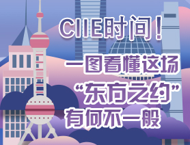CIIE時(shí)間！一圖看懂這場“東方之約”有何不一般
