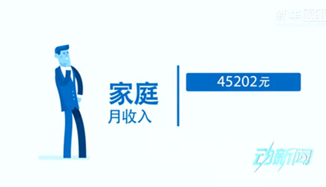你是中產(chǎn)階級(jí)嗎？