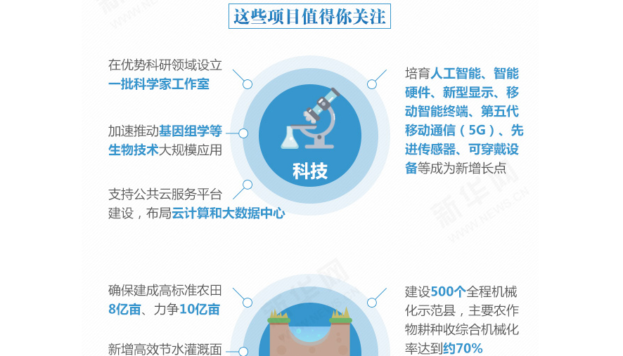 下一個(gè)五年，事關(guān)國(guó)計(jì)民生的百大工程
