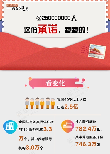 @250000000人 這份承諾，穩(wěn)穩(wěn)的！