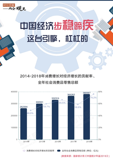 中國經(jīng)濟步穩(wěn)蹄疾 這臺引擎，杠杠的！