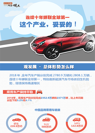 連續(xù)十年蟬聯(lián)全球第一 這個產(chǎn)業(yè)，妥妥的!