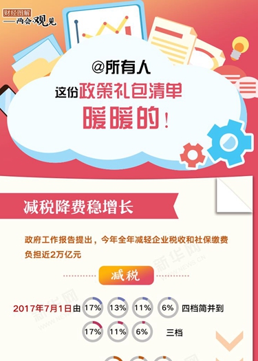 @所有人 這份政策禮包清單，暖暖的！