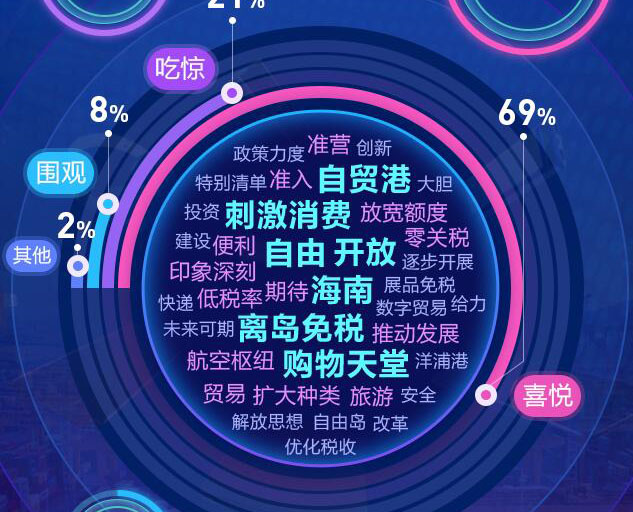 去海南，購！