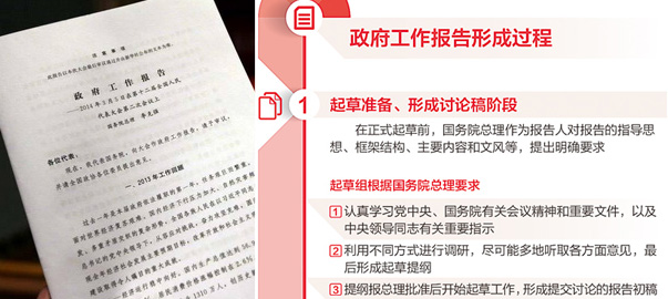 【圖解】政府工作報告是如何產(chǎn)生的？