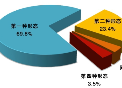 中央紀委國家監(jiān)委通報2020年1至9月全國紀檢監(jiān)察機關監(jiān)督檢查、審查調查情況