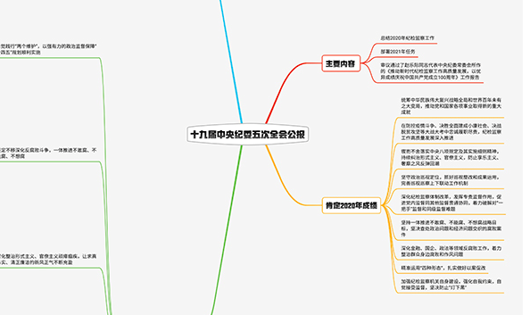 2021紀檢監(jiān)察工作如何布局？招招犀利！