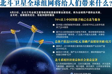 北斗衛(wèi)星全球組網(wǎng)將給人們帶來什么？