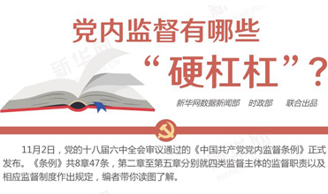 黨內(nèi)監(jiān)督有哪些“硬杠杠”？