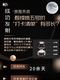 旅程開啟，來看嫦娥五號“打卡清單”