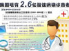 [新聞1+1]慢性病，要快治!