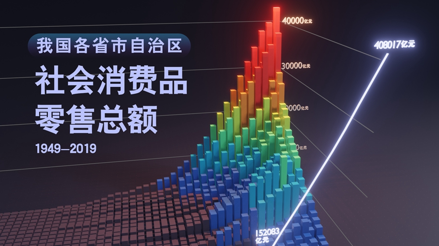 【數(shù)·百年】買買買，中國(guó)人的日子越過越紅火！