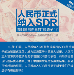【G20系列圖解】人民幣正式納入SDR 對(duì)你我的錢(qián)袋子有何影響？