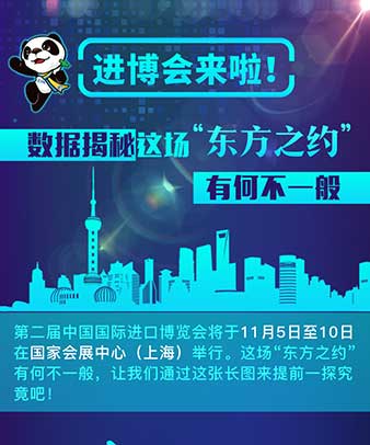 進博會來啦！數(shù)據(jù)揭秘這場“東方之約”有何不一般