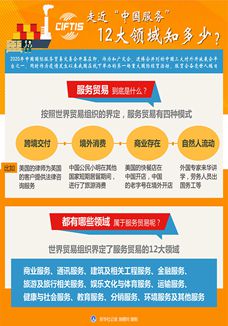 走近“中國服務(wù)”，12大領(lǐng)域知多少？