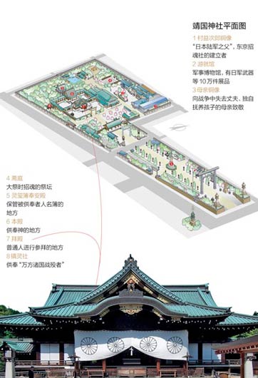 靖國神社里都供著些什么鬼？