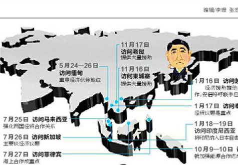 安倍遍訪東盟國(guó)家欲何為？